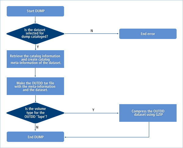 figure 1 2