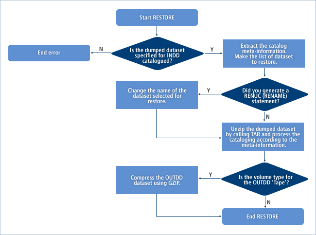 figure 1 3