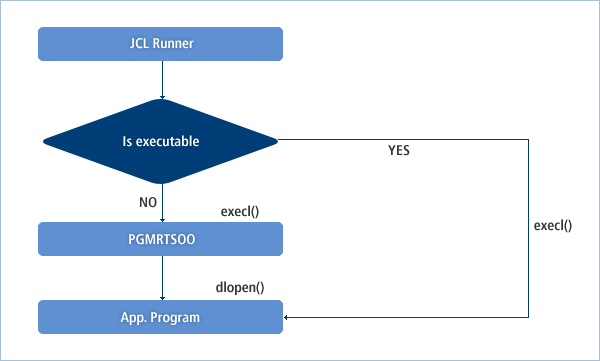 figure 5 1