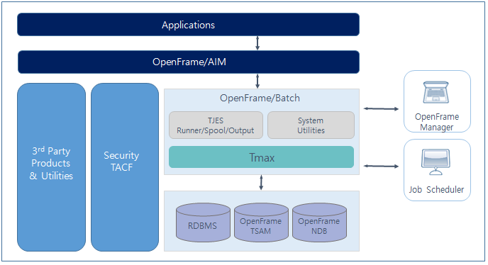 figure 3 1