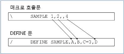 figure invoke macro statement 1