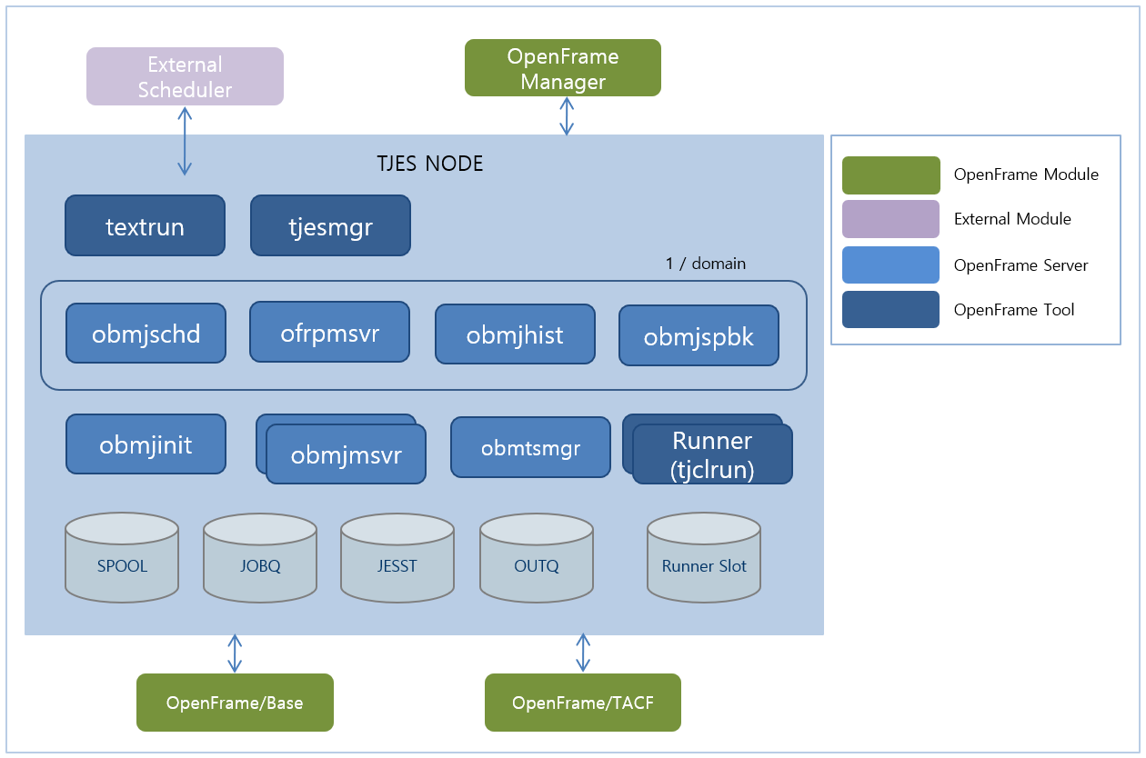 figure 1 1 rev4