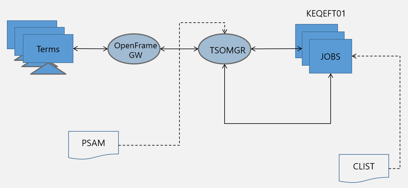 figure xsp tso architecture1