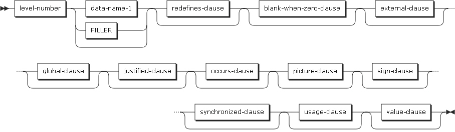 figure dd format1