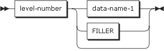 figure dd level number