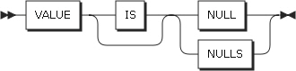 figure dd null value