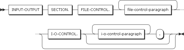 figure ed input output section