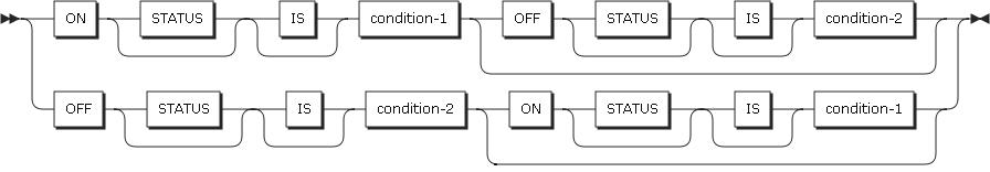 figure ed special names entry1