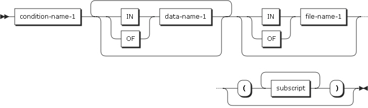 figure condition name1