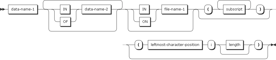 figure data reference 2