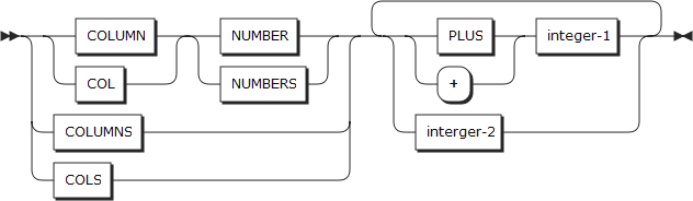 figure rw column