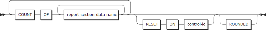 figure rw count