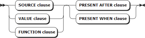 figure rw multiple choice