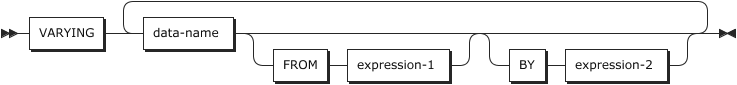 figure rw varying