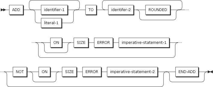 figure pd add format1