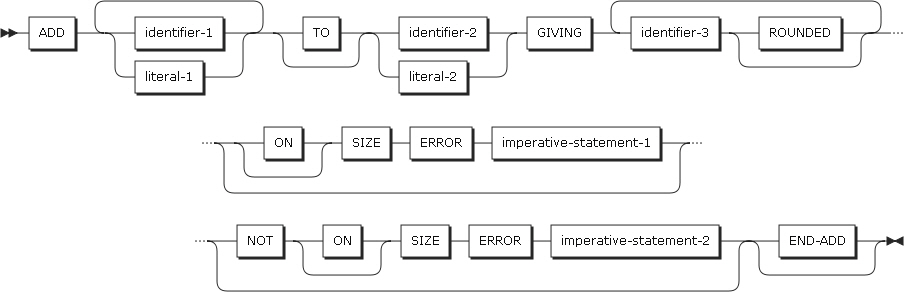 figure pd add format2