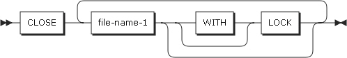 figure pd close format2 indexed and relative