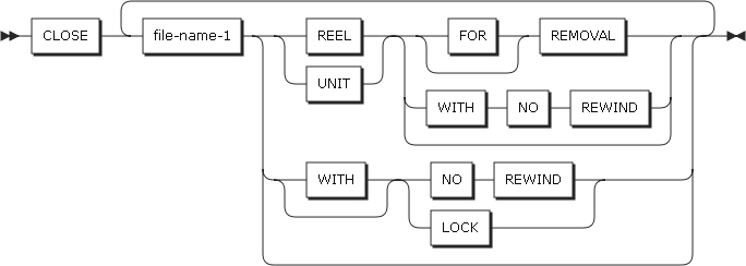 figure pd close format3 line sequential