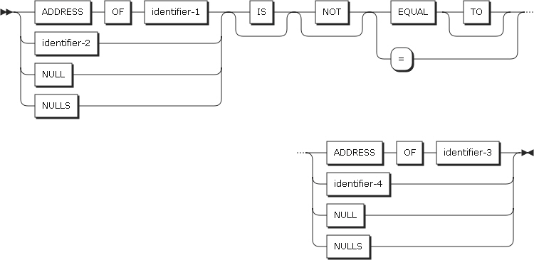 figure pd data pointer relation