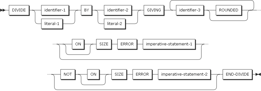 figure pd divide format3