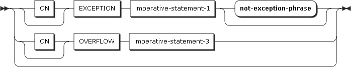 figure pd exception phrases