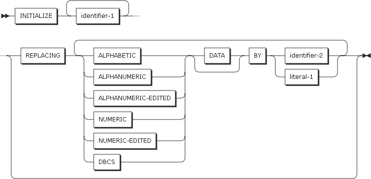 figure pd initialize