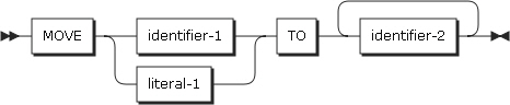 figure pd move format1