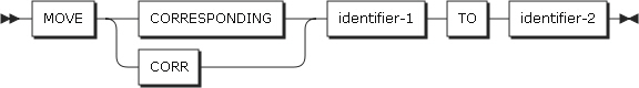 figure pd move format2