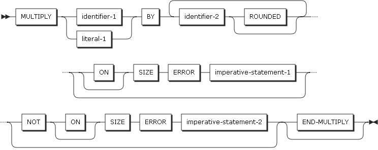 figure pd multiply format1