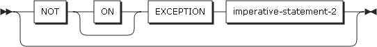 figure pd not exception phrase