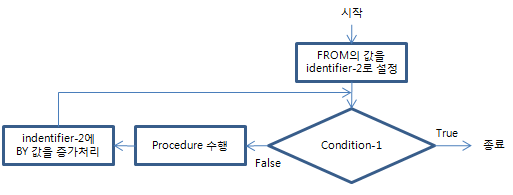 figure pd perform varying1