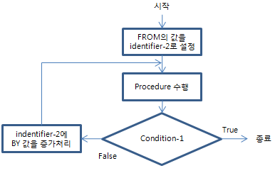 figure pd perform varying2