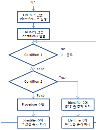 figure pd perform varying3