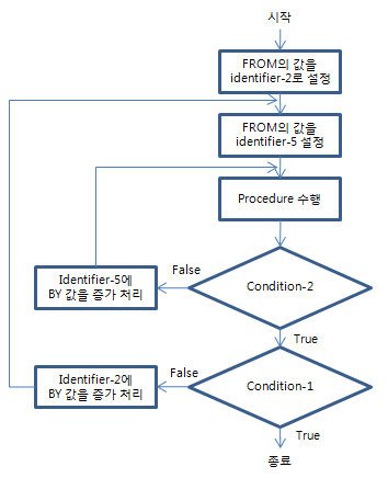 figure pd perform varying4