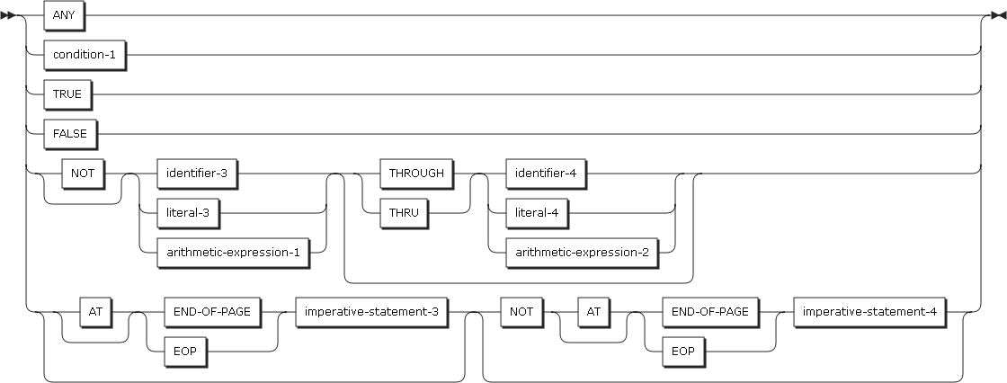 figure pd phrase1