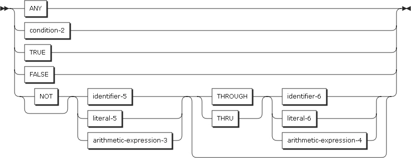 figure pd phrase2