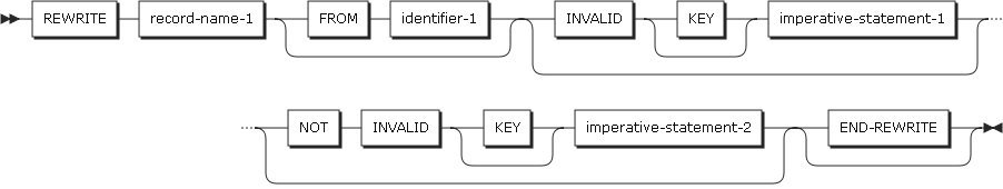 figure pd rewrite