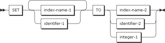 figure pd set format1