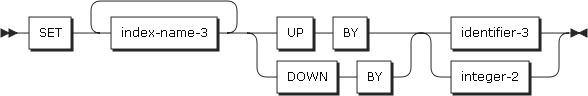 figure pd set format2