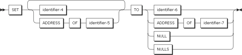 figure pd set format5