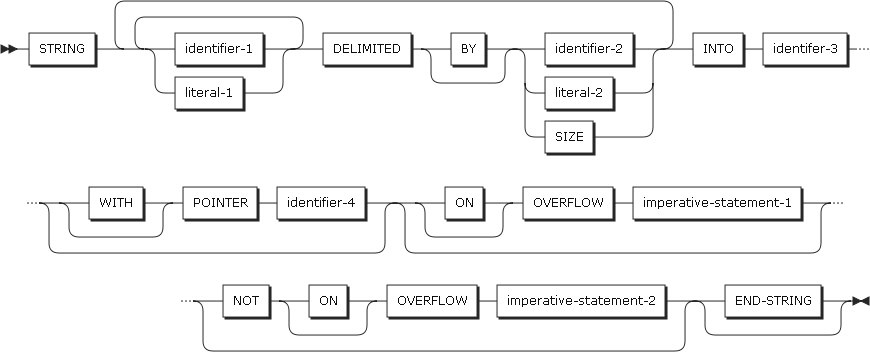 figure pd string