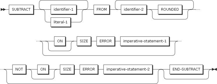 figure pd subtract format1