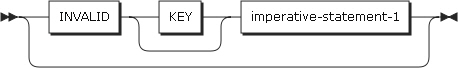 figure pd write format1 invalid key