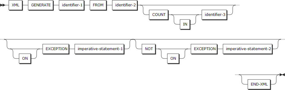 figure pd xml generate