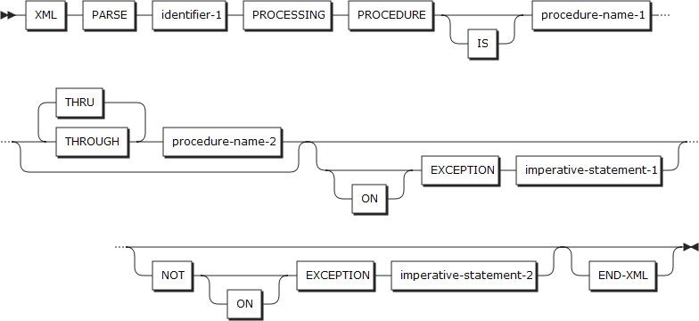 figure pd xml parse