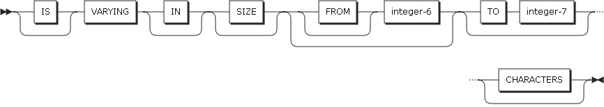 figure dd file description entry format1 clause1