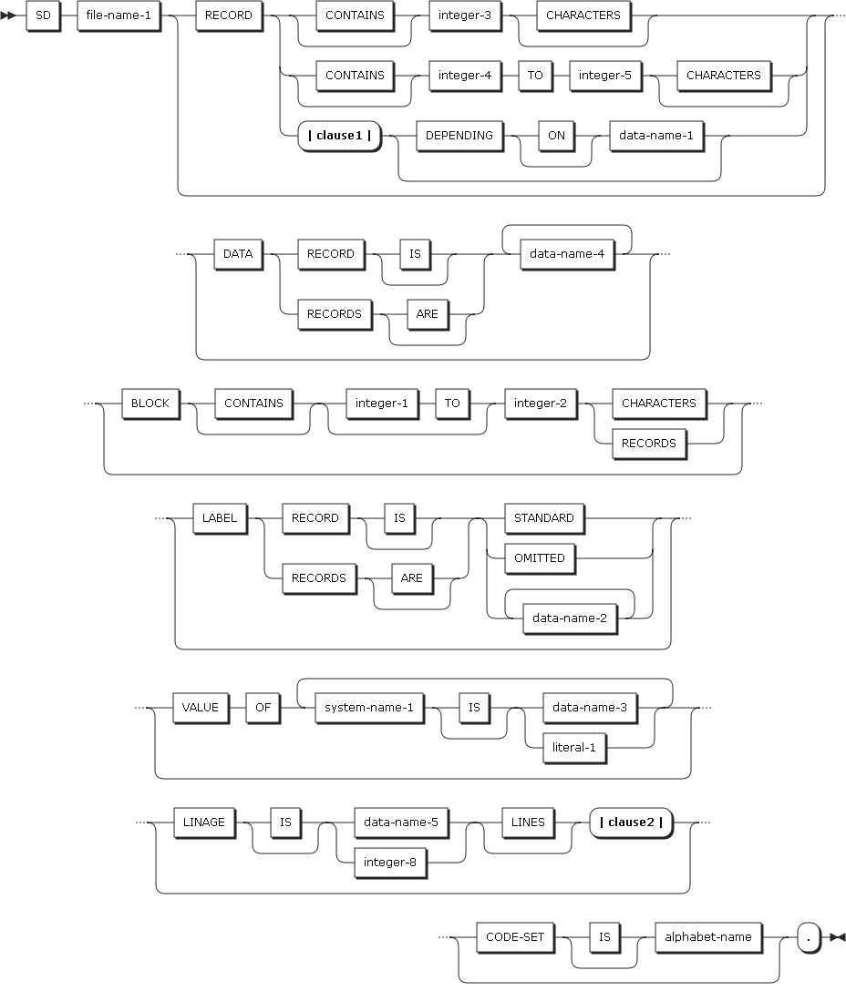 figure dd file description entry format4