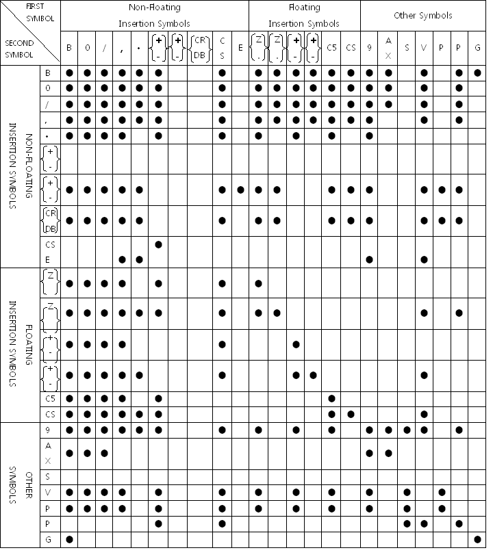 figure dd order of picture character strings