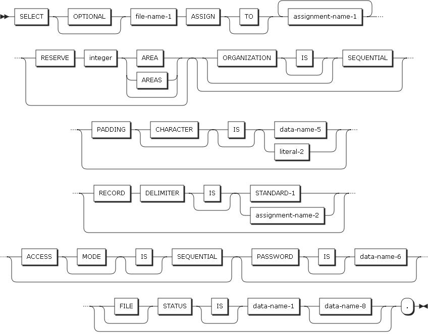 figure ed file control format1