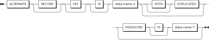 figure ed file control format2 entry1
